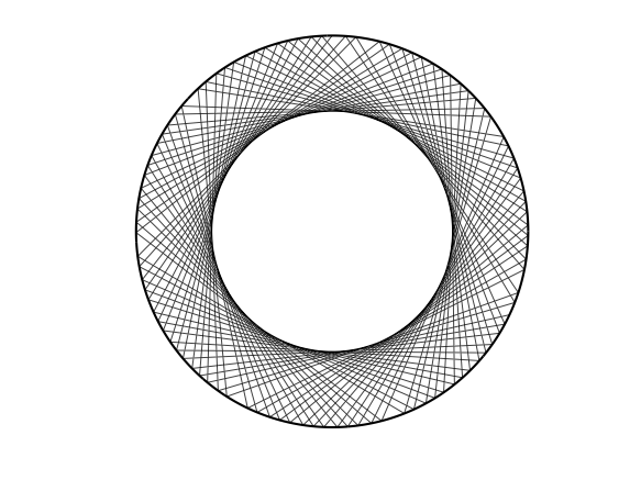 non-ergodic billiard