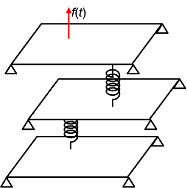 Three coupled plates